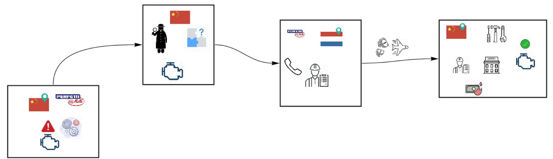 flowchart uitleg